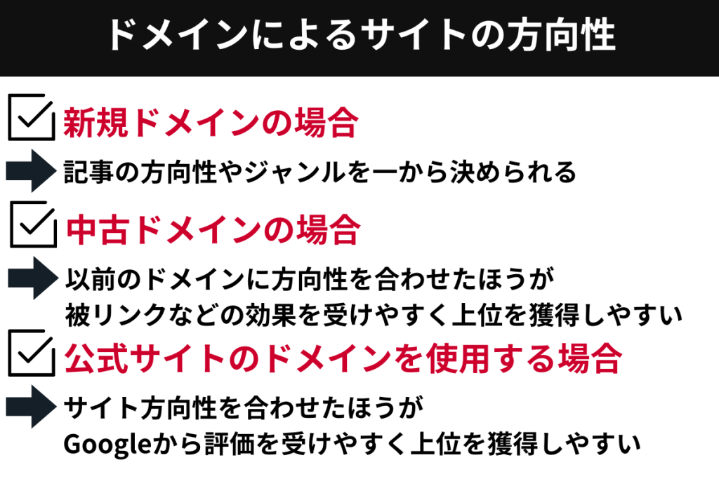 ドメインによる方向性