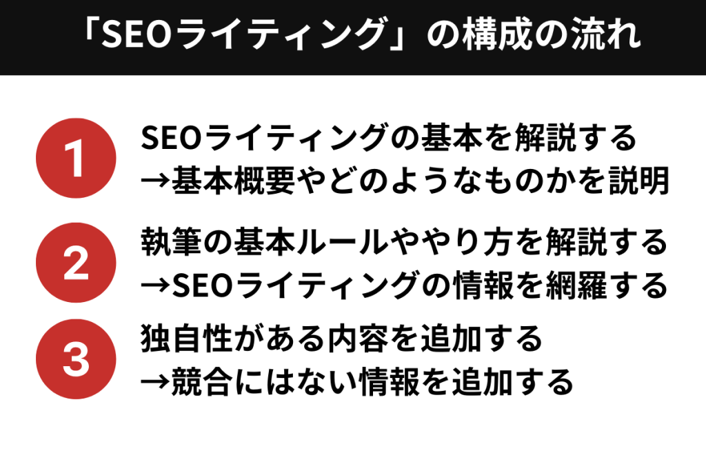 SEOライティングの構成の流れ