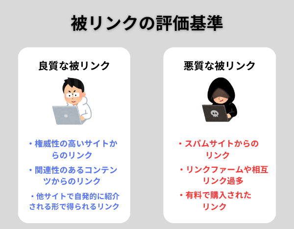 被リンクの評価基準