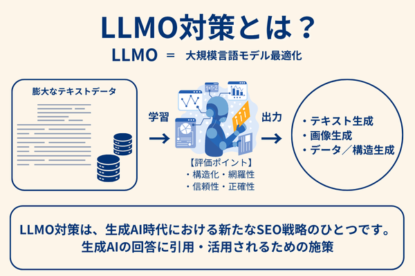LLMO対策とは?