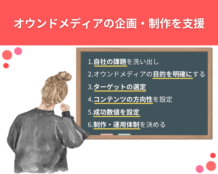 オウンドメディアの企画・制作を支援