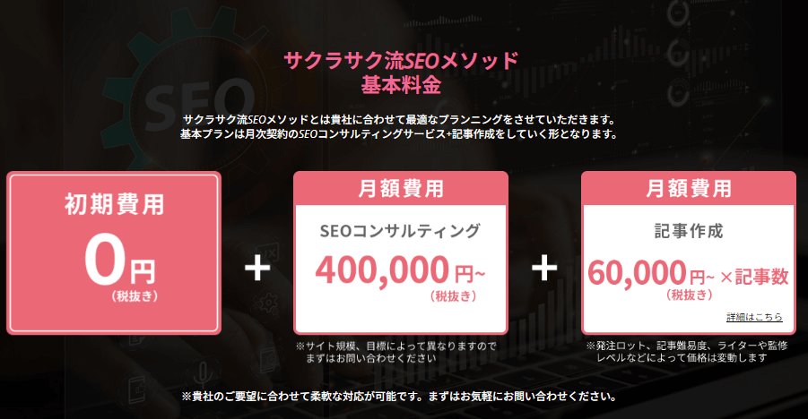 サクラサクマーケティング株式会社のプラン