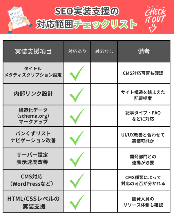 SEO実装支援の対応範囲チェックリスト