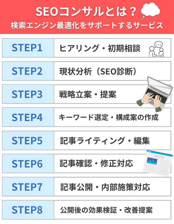 SEOコンサルとは?検索エンジン最適化をサポートするサービス