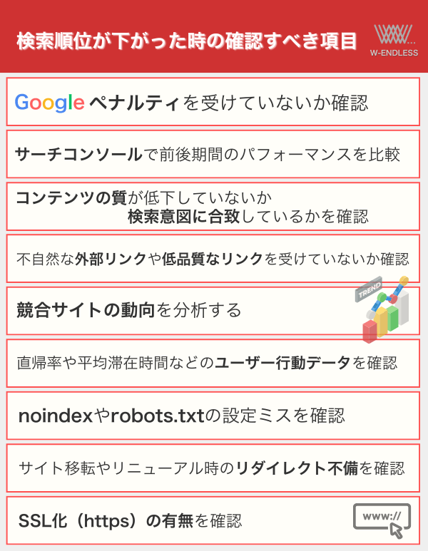 検索順位が下がった時の確認すべき項目