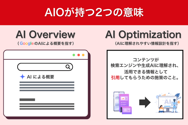 AIOは「AI Overview」「AI Optimization」2つの意味を持つ