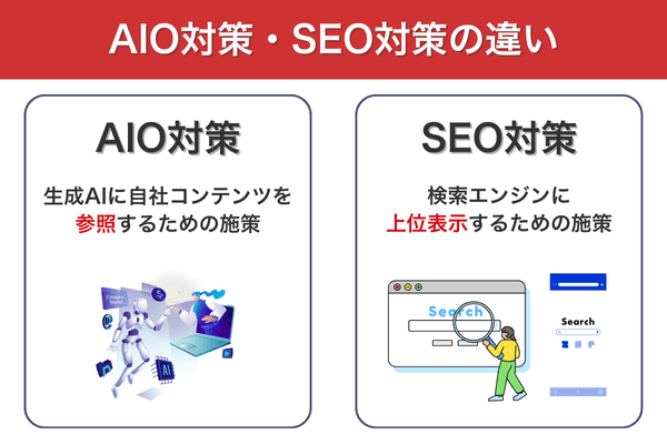 AIO対策・SEO対策の違い