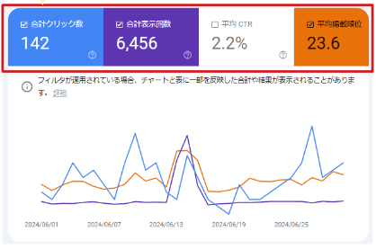 サジェスト対策実例(対策後)