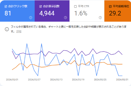 サジェスト対策の実績例(対策前画像