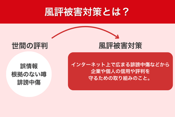 風評被害対策とは？