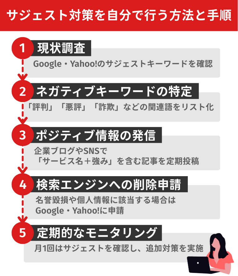 サジェスト対策を自分で行う方法と手順