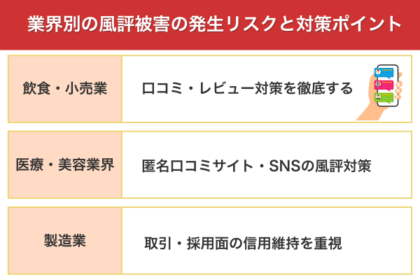 業界別の風評被害の発生リスクと対策ポイント