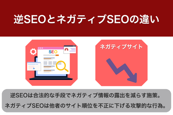 逆SEOとネガティブSEOの違い