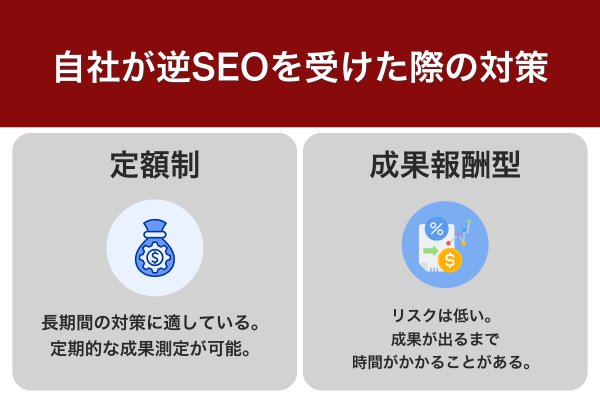 自社が逆SEOを受けた際の対策