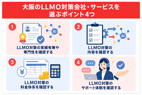 大阪のLLMO対策会社・サービスを選ぶポイント4つ
