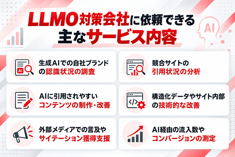 LLMO対策会社に依頼できる主なサービス内容