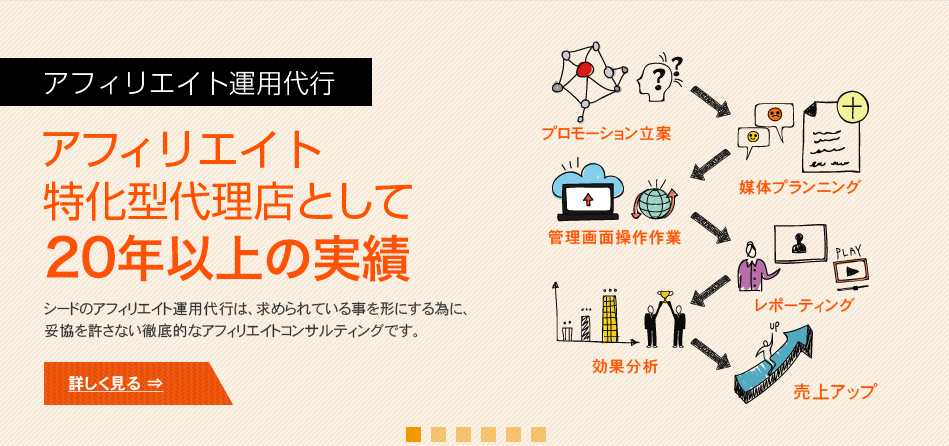 株式会社シード