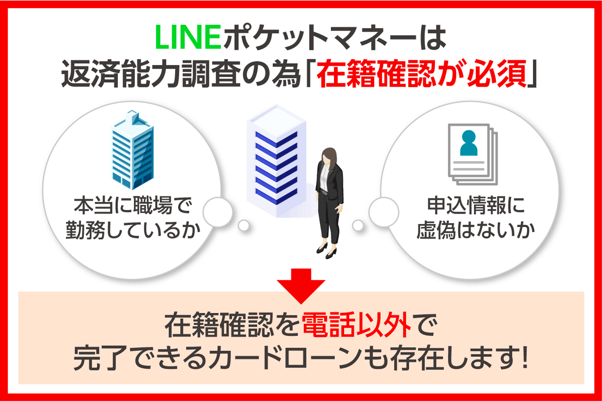 LINEポケットマネーは在籍確認なしでは借入できない！電話連絡がくる理由や有効な対処法を解説