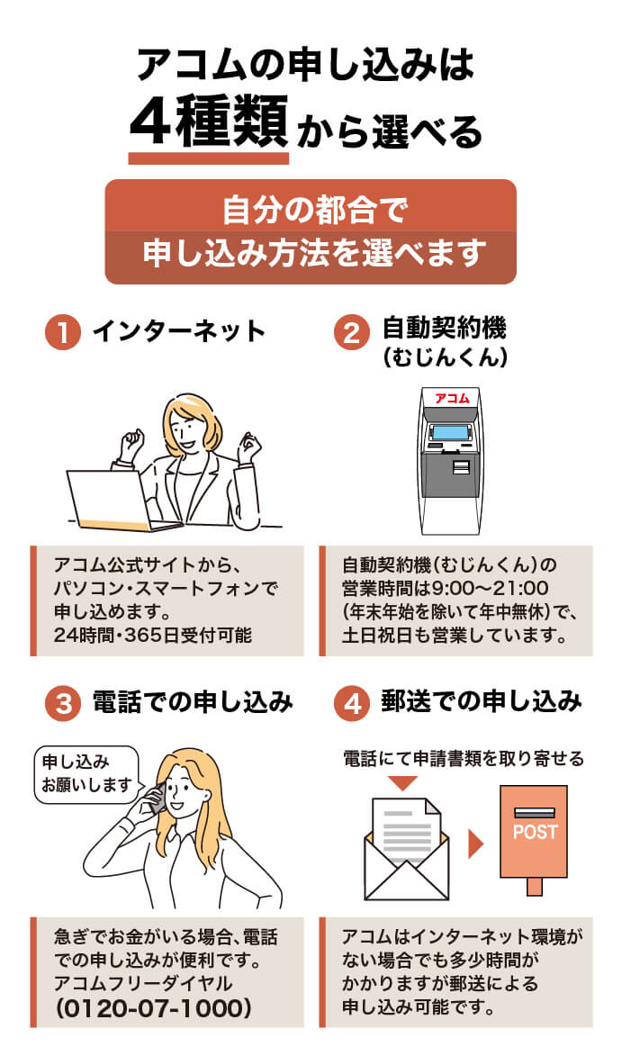 アコムで借りたら終わりって本当？実際にアコムでお金を借りた人の口コミや評判を調査