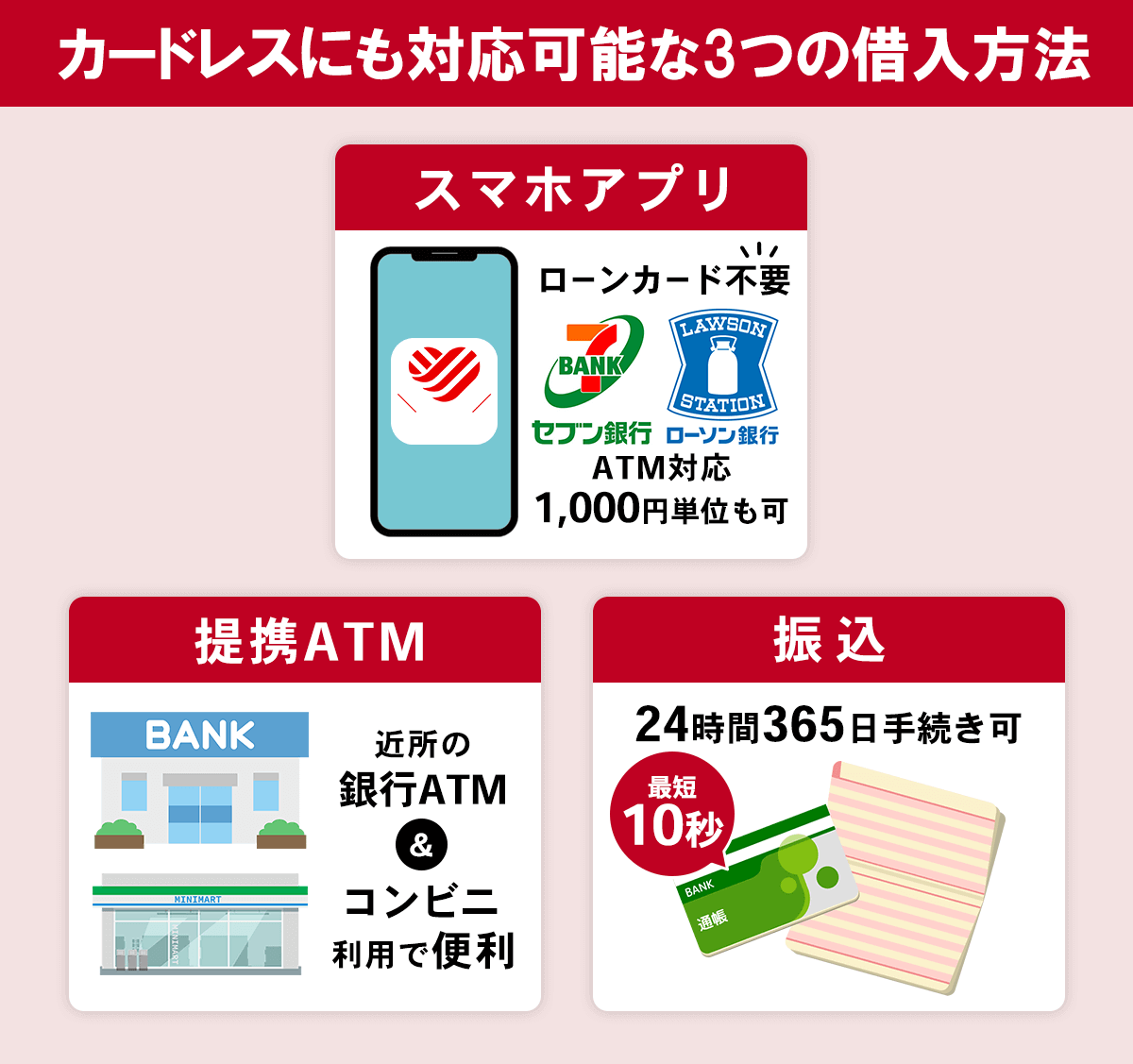 アイフルやばい」の真実は？審査や電話連絡などの口コミ評判や特徴を紹介