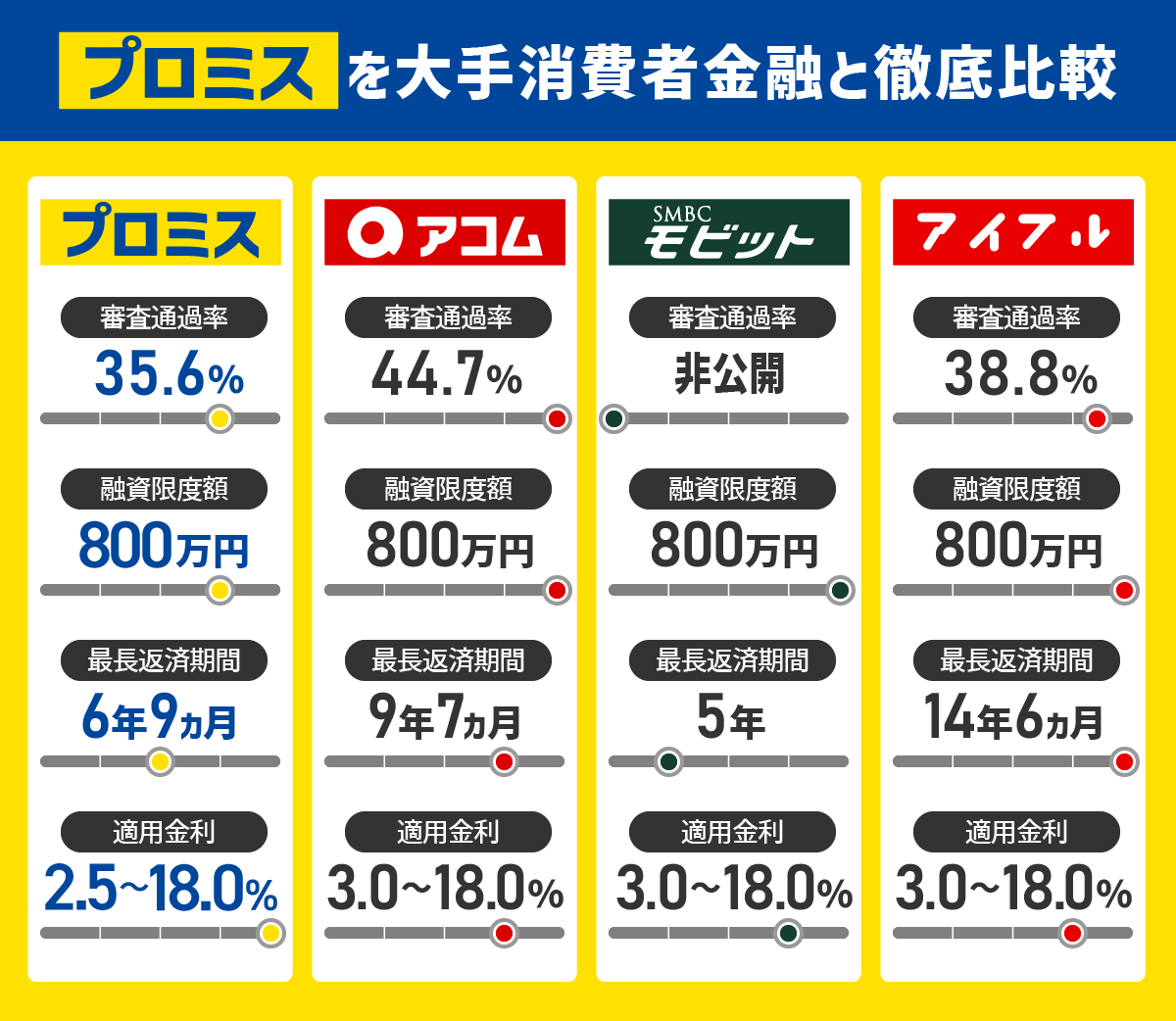 プロミスでお金を借りるとやばいって本当？口コミや評判からメリット・デメリットを調査