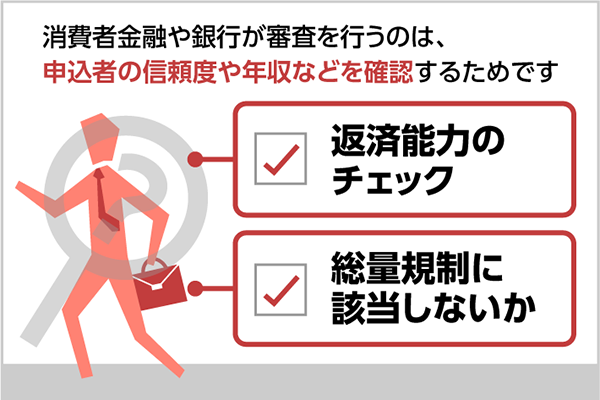 30万円をカードローン審査なしでお金を借りられる 審査に落ちないカードローンがない理由