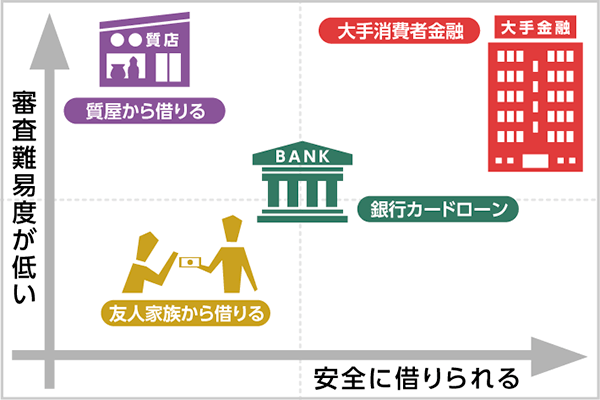 消費 者 金融 審査 甘い