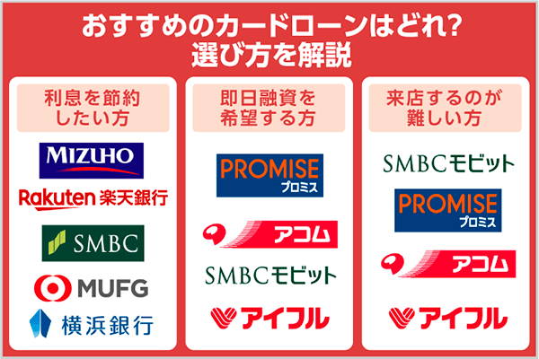 カードローンおすすめランキング 21年 新規申込者数 金利を比較 Expert One カードローンおすすめランキング 21年 新規申込者数 金利を比較 Expert One