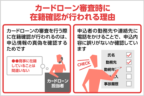 カードローンは在籍確認なしでお金を借りられる 電話連絡なしで融資を受ける方法