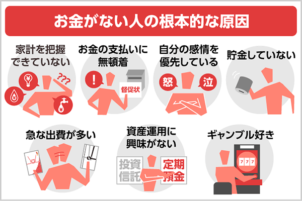 金欠でお金がない原因と解決策 今すぐできる金欠時の乗り切り方とは Expert One