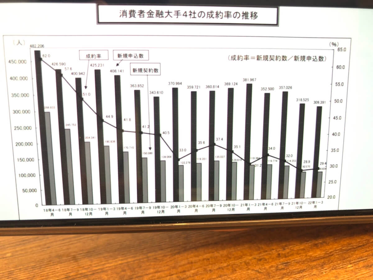 審査が甘いカードローンはある 即日融資可能な成約率の高い業者を紹介 審査が甘いカードローンはある 即日融資可能な成約率の高い業者を紹介
