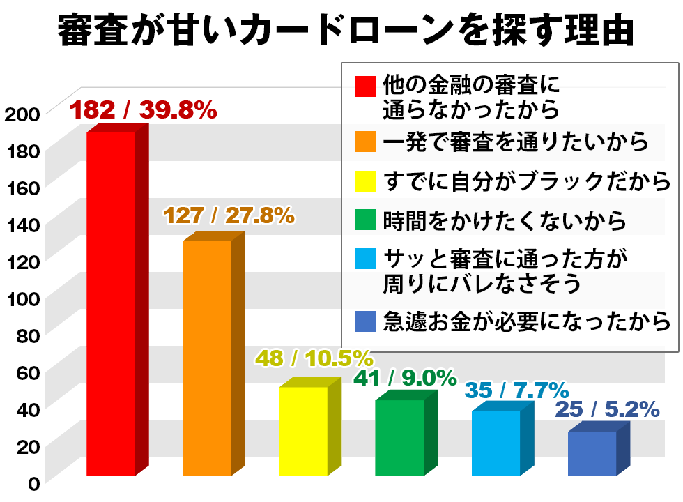 消費 緩い 金融 者 の 審査 審査が甘くて即日融資OKな中小消費者金融7選