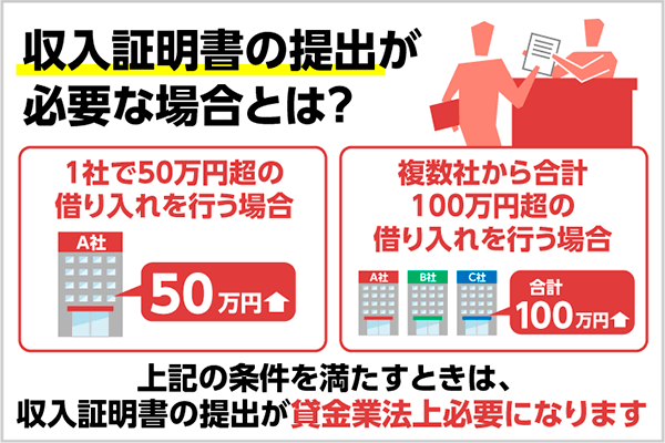 カードローンは収入証明書不要で借りられる 原則収入証明不要の条件を解説 カードローンは収入証明書不要で借りられる 原則収入証明不要の条件を解説