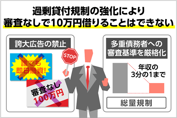 でも 借り れる 多重 債務 どうしてもお金借りたい※ブラック即日融資を可能にする方法