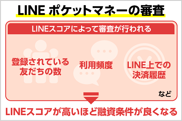 Lineポケットマネー審査に通るための条件 信用情報とlineスコア201点以上が必要