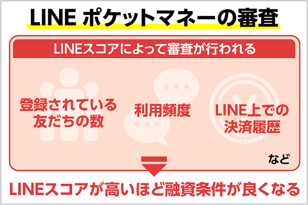 Lineポケットマネー審査に通るための条件 信用情報とlineスコア1点以上が必要