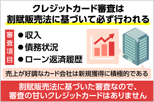 審査に通りやすい甘いクレジットカードはある 割賦販売法を遵守した会員数が多いカードを紹介