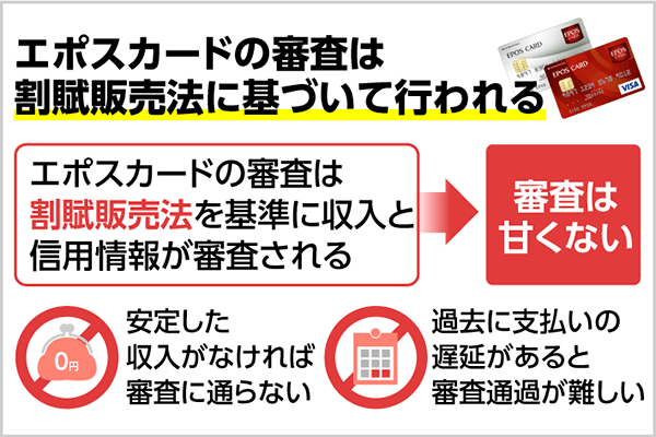 エポスカードの審査は割賦販売法に基づいて行われる