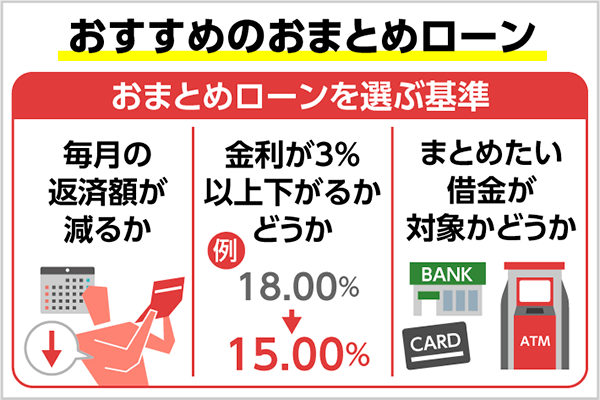 2021年 おまとめローンのおすすめランキング5選 低金利でまとめれるローンを紹介