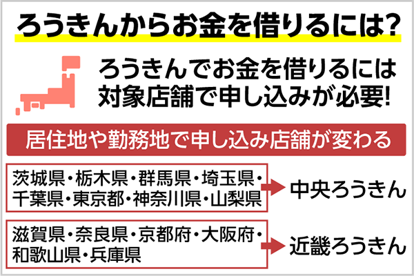 ろうきん 労金 でお金借りる条件 審査や融資までの手順を分かりやすく解説