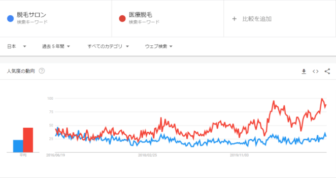 おすすめの医療脱毛クリニック10選 ランキング形式で効果 料金を徹底比較 Expert One
