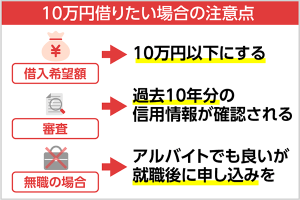 審査なしで5 10万円のお金を借りるには 審査に通らない時の解決策も紹介 Expert One
