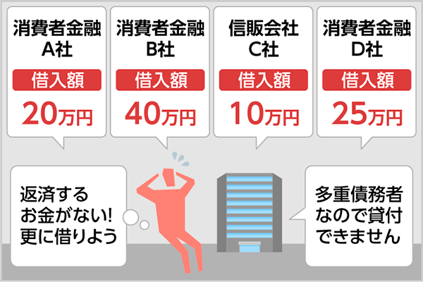 審査が甘いカードローンはある 即日融資可能な成約率の高い業者を紹介