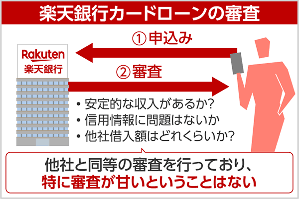 楽天銀行カードローン スーパーローン は審査が甘い 厳しい 返済能力調査と審査に通らない人の特徴を解説 Expert One 楽天銀行カードローン スーパーローン は審査が甘い 厳しい 返済能力調査と審査に通らない人の特徴を解説 Expert One