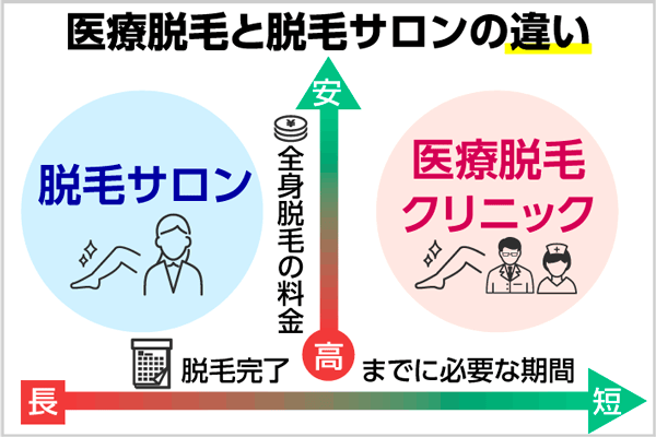 医療脱毛おすすめ12社をピックアップ 料金 特徴比較で全身脱毛の選び方を解説