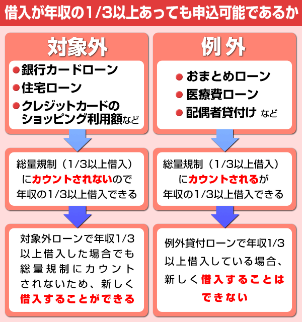 2022年】おまとめローンおすすめ12選比較！低金利で一本化できる業者は？