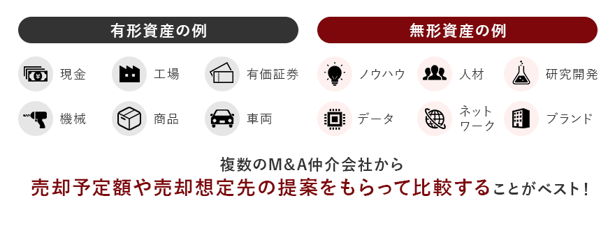 有形資産の例　無形資産の例