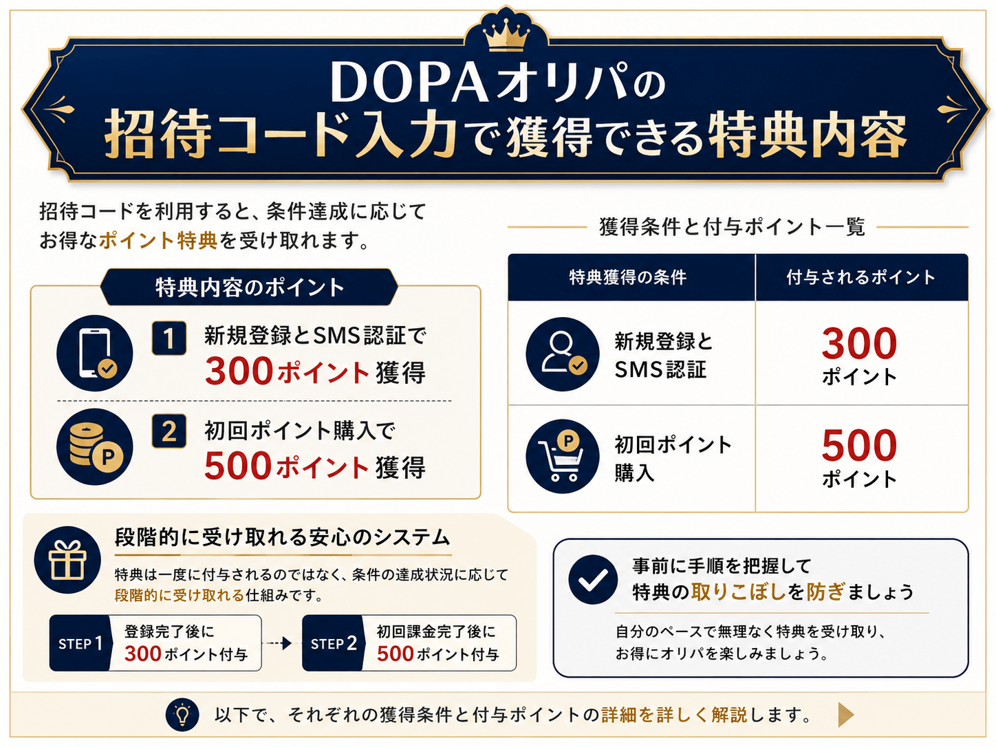 DOPAオリパの招待コード入力で獲得できる特典内容画像