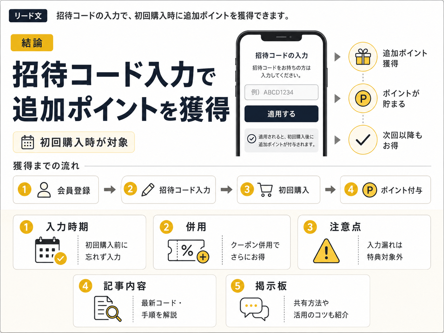 招待コード入力で追加ポイントを獲得できることを示す画像