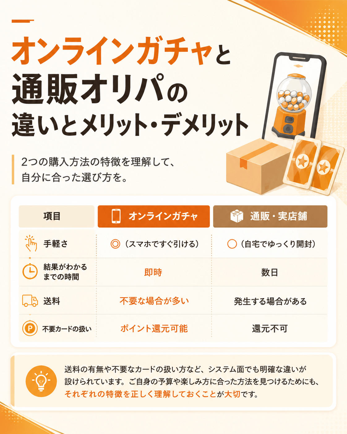 オンラインガチャと通販オリパの違いとメリット・デメリットついての画像